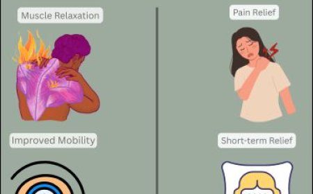 How Muscle Relaxants Help with Pain, Spasms, and Stiffness