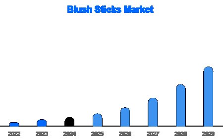 Blush Sticks Market 2025–2032: A New Era of Portable, Clean Beauty