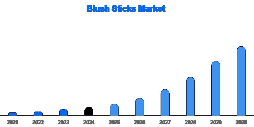 Blush Sticks Market 2025–2032: A New Era of Portable, Clean Beauty