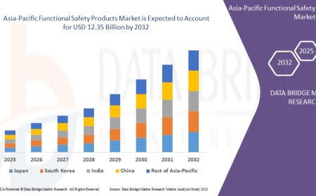 Asia-Pacific Functional Safety Products Market Expands with Increased Automation and Industrial Safety Compliance