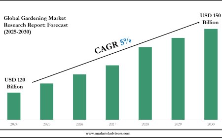 Gardening Market Size, Share, Growth, and Forecast Analysis 2030