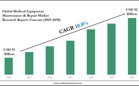 Medical Equipment Maintenance & Repair Market: Comprehensive Market Research Report 2030