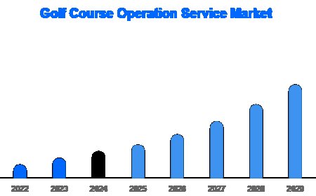 Golf Course Operation Service Market Research Report: Trends, Drivers, and Future Outlook