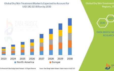 Dry Skin Treatment Market: Insights and Competitive Analysis