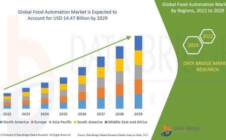 Food Automation Market: Trends and Growth Opportunities