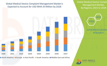Medical Device Complaint Management market Size, Share, and Growth Opportunities