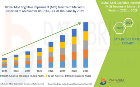 Mild Cognitive Impairment (MCI) Treatment Market Dynamics: Key Drivers and Restraints