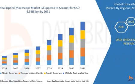 Optical Microscope Market: Size, Share, and Future Growth