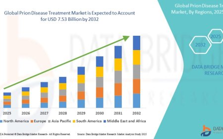 Prion Disease Treatment Market Insights and Growth Trends