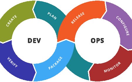 What are the prerequisites to learn DevOps?