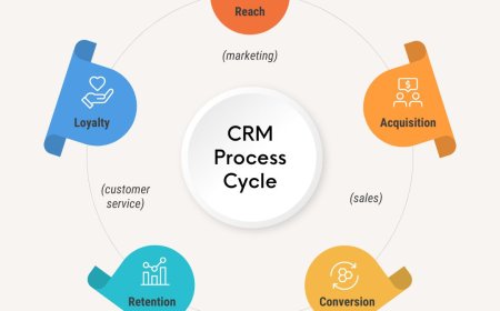 Build and Nurture Relationships with an AI-Enabled CRM