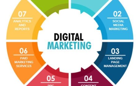 digital marketing
