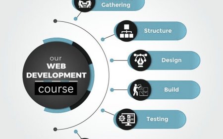 web development