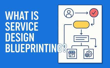 What is Service Design Blueprinting?