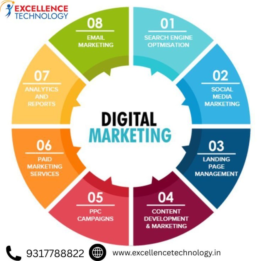 digital marketing