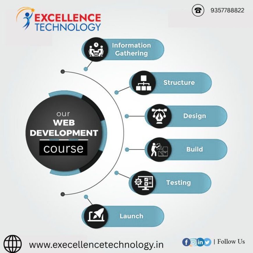 web development