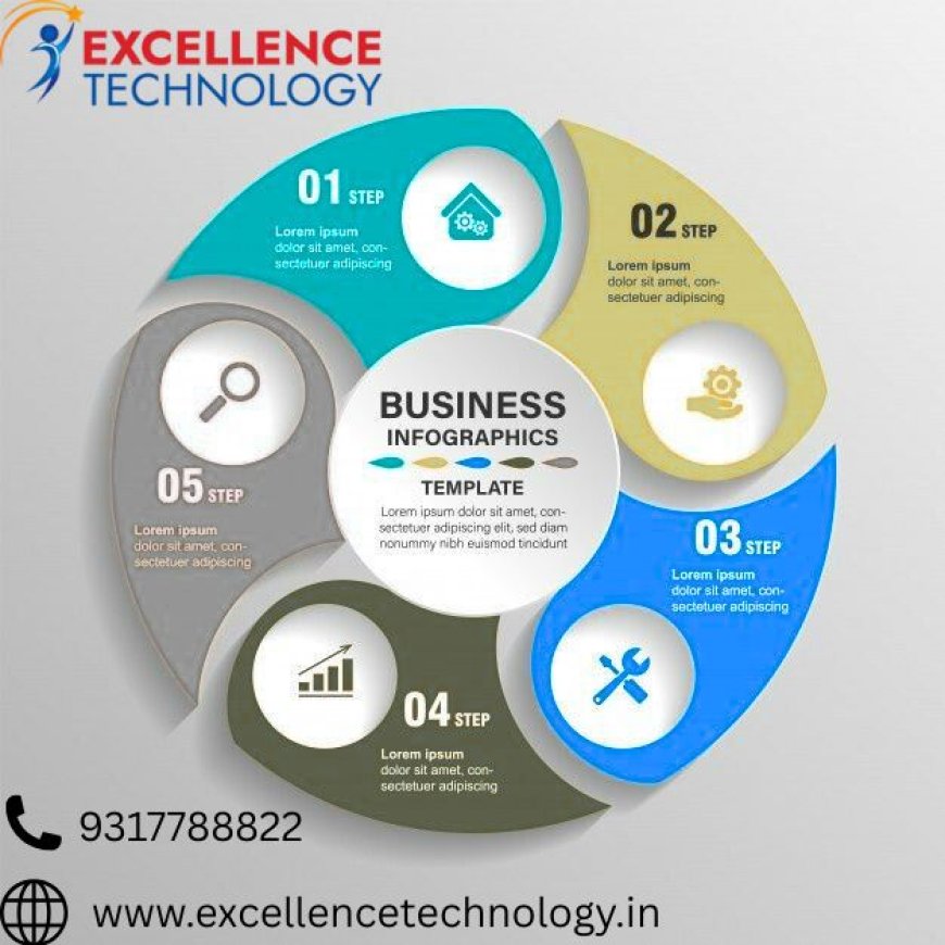 bussiness anaytics