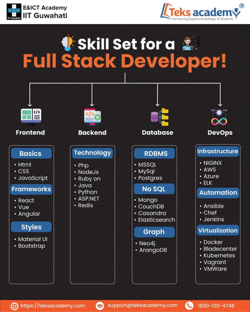 Master Full Stack Python Development in Hyderabad with TEKS Academy